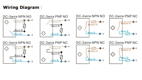 Cảm biến tiệm cận KFPS M12 - Khoảng cách phát hiện dài