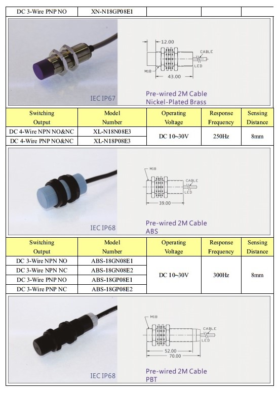 Cảm biến tiệm cận KFPS M18 - loại tiêu chuẩn