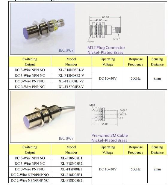 Cảm biến tiệm cận KFPS M18 - Khoảng cách phát hiện dài