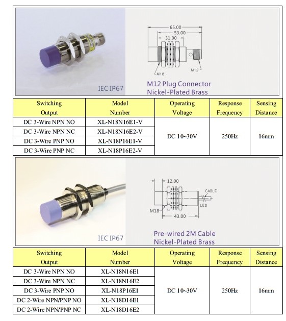 Cảm biến tiệm cận KFPS M18 - Khoảng cách phát hiện dài