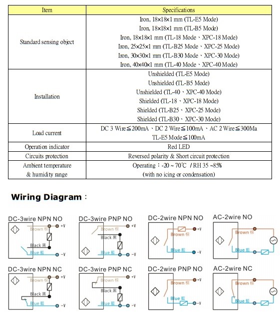 Cảm biến tiệm cận KFPS TL series